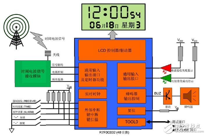 R7F0C002的JJY編碼電波鐘的設計方案