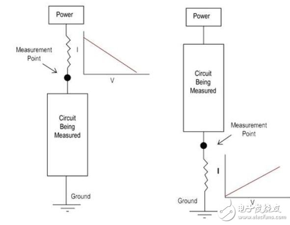 基于有功電流測量節省電力提高安全性的設計指南