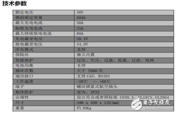 Pallas Power System 的ESS系列主要應用領域及鋰離子電池系統介紹