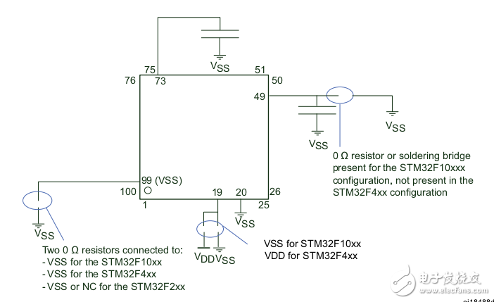 STM32F405xx/STM32F407xx應用指南