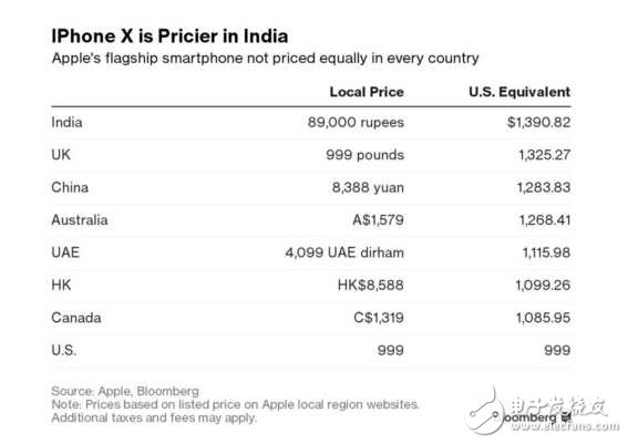 蘋果新機iphonex和iPhone8正式發(fā)布:人臉識別+無線充電,售價很感人連外國人也無法接受