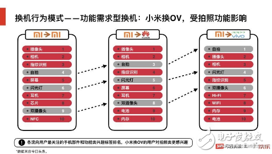 京東&今日頭條聯手“搞事情”：大數據報告解析手機行業上半年