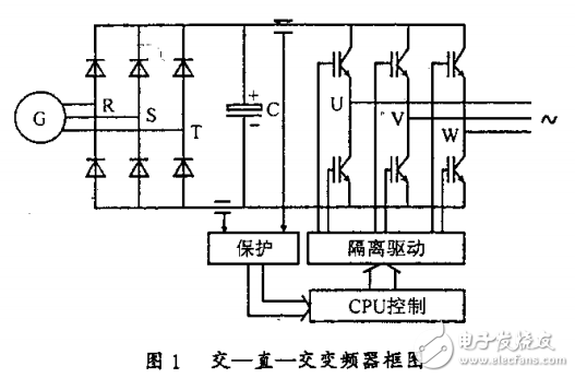 大型風電場及風電機組的控制系統運用