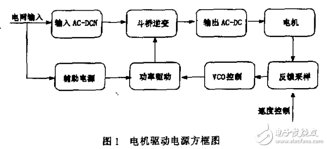 調頻控制的直流電機驅動電源 