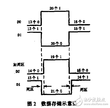 查表法實現SPWM波的基本原理和在工程中的應用實例