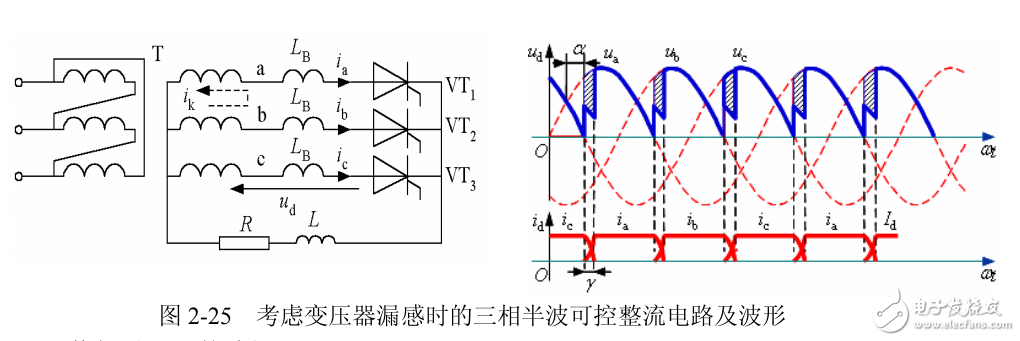 關(guān)于變壓器漏感對整流電路的影響