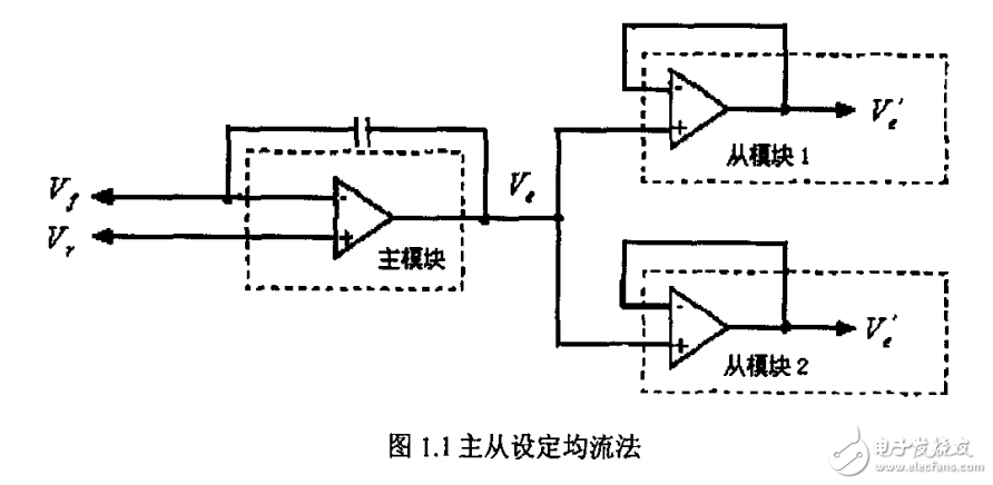 變電站用多功能直流電源模塊