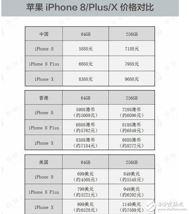 iphone8發(fā)布!iPhone8、iPhone8 Plus即將上市,港版iphone8便宜卻有缺陷,還是買iphone7吧