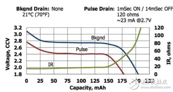 基于電壓調節器滿足可穿戴電子空間的約束