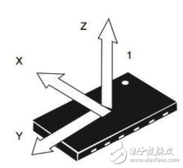 集成高G加速計(jì)驅(qū)動(dòng)健康設(shè)備應(yīng)用的振動(dòng)監(jiān)測(cè)