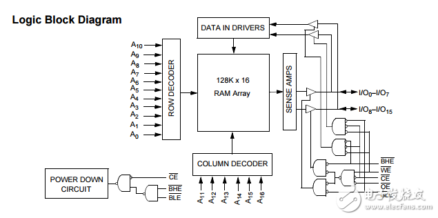 cy62137fv30 mobl? 2兆位（128 K×16）靜態RAM