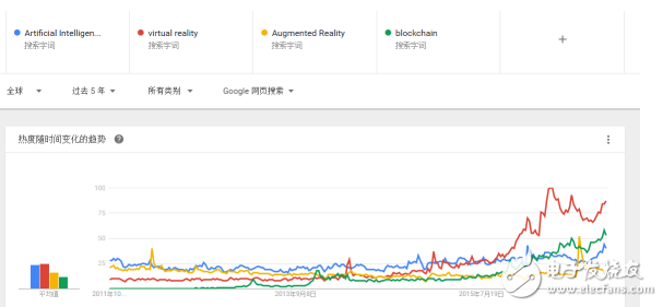 VR/AR技術驅動及兩者區別以及VR/AR技術在醫療上的應用