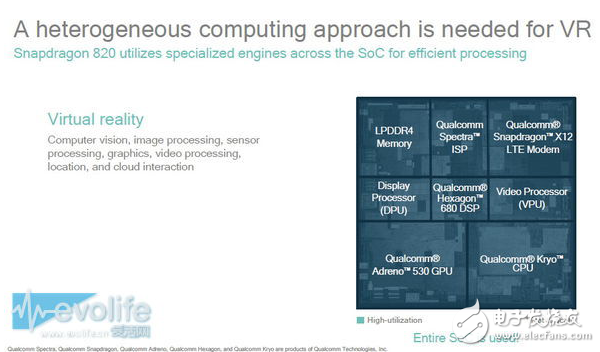 高通在加速移動VR進程中的技巧分享