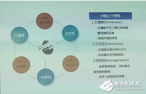 VR特性、VR產業和VR技術介紹及傳感器在VR中的應用