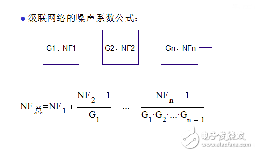 射頻基礎(chǔ)知識(shí)培訓(xùn)(華為內(nèi)部絕密NodeB資料免費(fèi)下載)