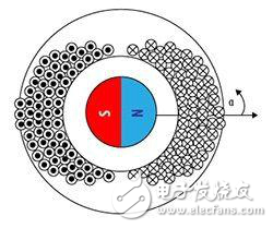 控制系統(tǒng)設(shè)計(jì)案例及實(shí)時(shí)系統(tǒng)體系結(jié)構(gòu)的發(fā)展