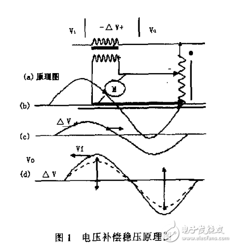 DP300E系列UPS的性能特點及學術價值