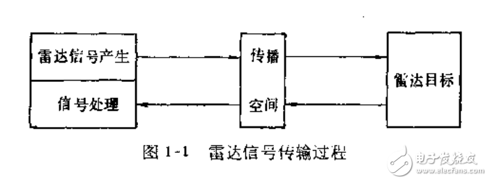 電磁場在目標識別中的應用