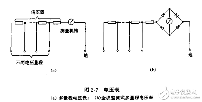 電磁測量