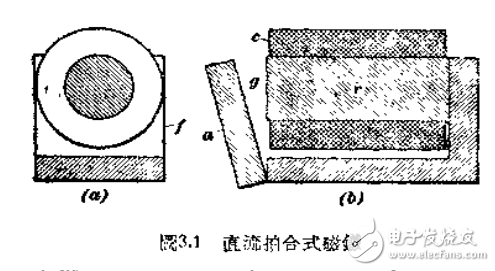 磁鐵與電磁鐵的設(shè)計(jì)