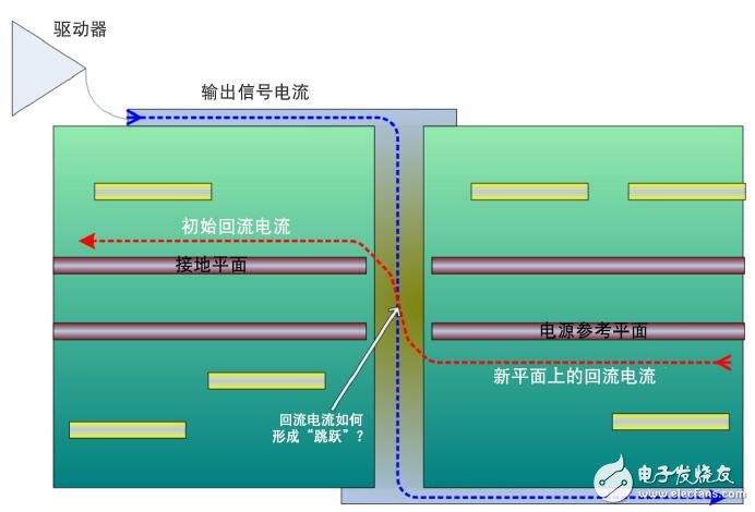 利用設計規則化解高速設計挑戰的應用設計