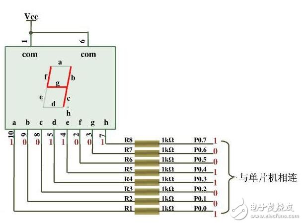 基于數碼管快速移值的代碼