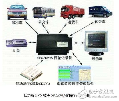 SKYLAB低功耗GPS模塊SKG09A在GPS車輛監控系統中的應用