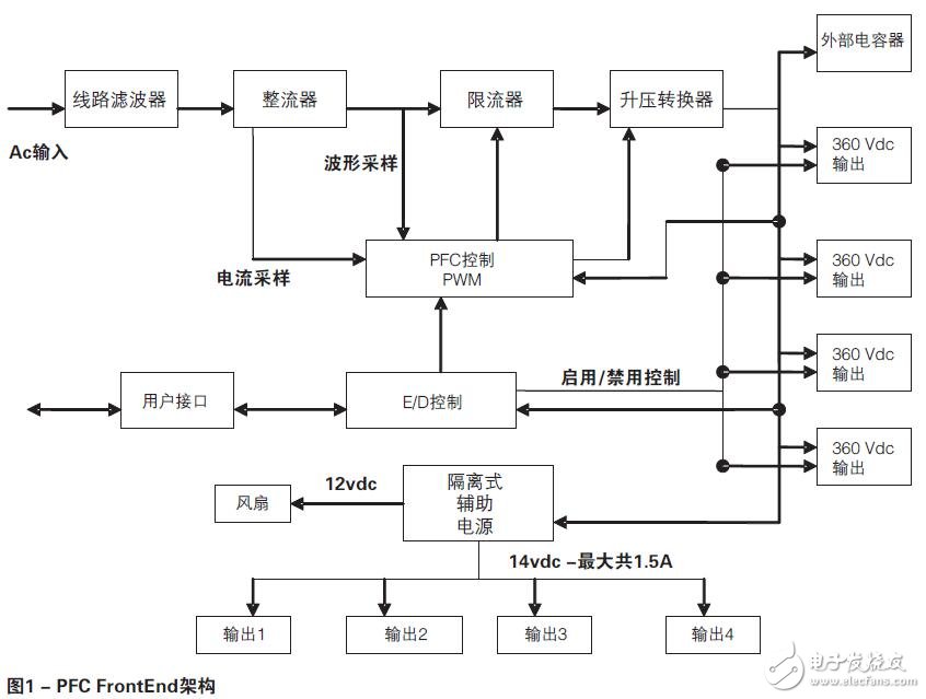 基于PFC FrontEnd的功率因數(shù)校正AC-DC設計指南