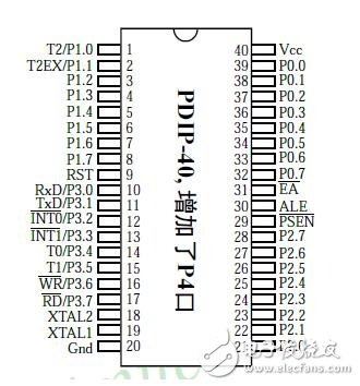 基于單片機(jī)的IO管腳圖解