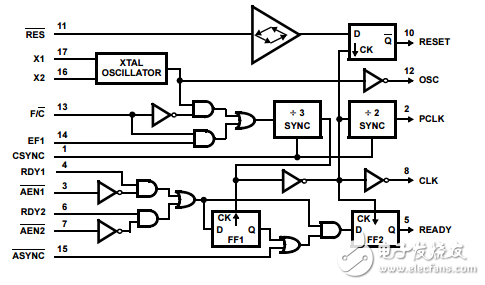 CMOS時鐘發(fā)生器驅(qū)動器82C84A