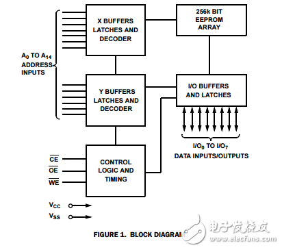 256K,32Kx8位5v可變字節(jié)EEPROM,X28HC256