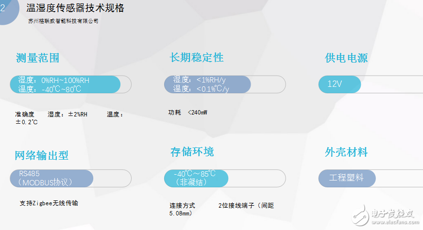 無線溫濕度監測系統簡介及溫濕度傳感器技術規格分析