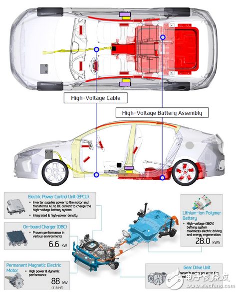 電動車型IONIQ EV電池包內部結構的介紹和分析