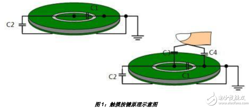 基于MSP430實現可充電的觸屏遙控模塊