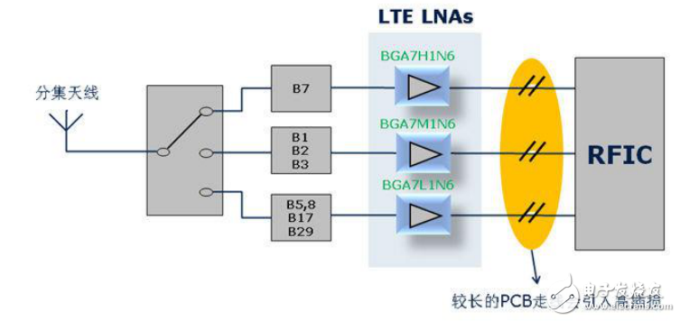 LTE LNA提高4G手機接收靈敏度