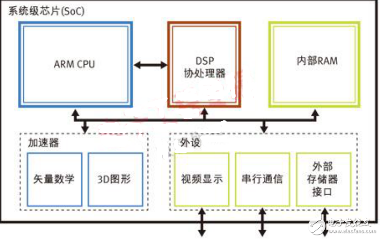 OpenCV在嵌入式開發領域的應用