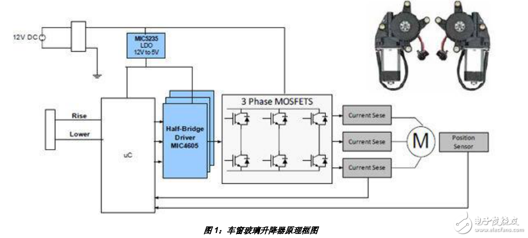 三相BLDC電機應用