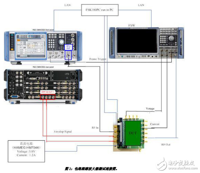 包絡(luò)跟蹤放大器測(cè)試分析