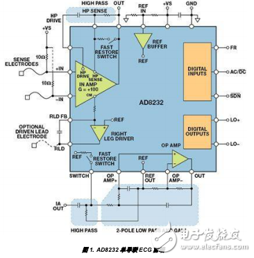 可穿戴電子產品設計方案