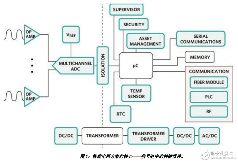 實現配電自動化面臨的挑戰