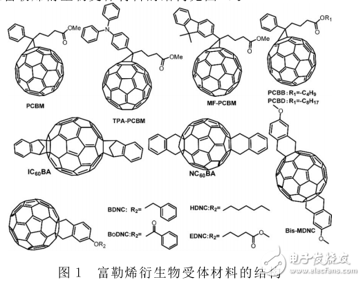 有機太陽能電池受體材料的介紹與分析