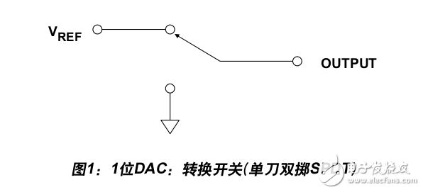 ADI技術指南合集第一版 數模轉換器書簽版