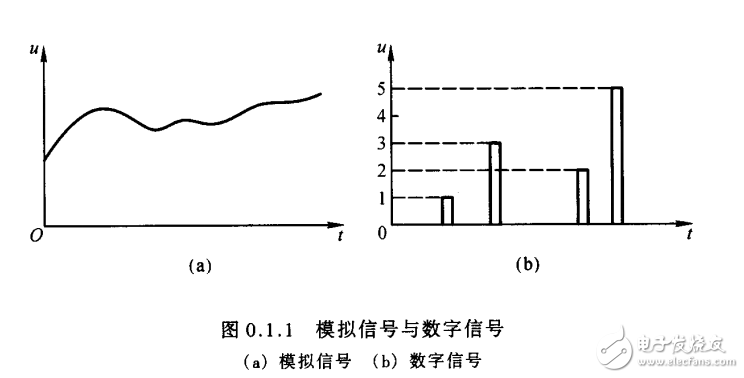 模擬電子的技術基礎