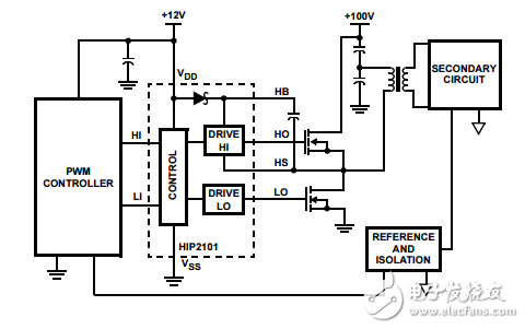100v/2A峰值低成本高頻半橋驅動器HIP2101