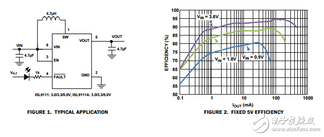 ISL9111,ISL9111A具有1A開關的低輸入電壓、高效率同步升壓變換器