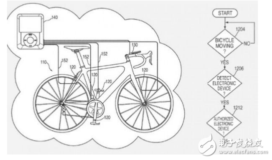 VR頭戴和智能自行車等VR產品的介紹