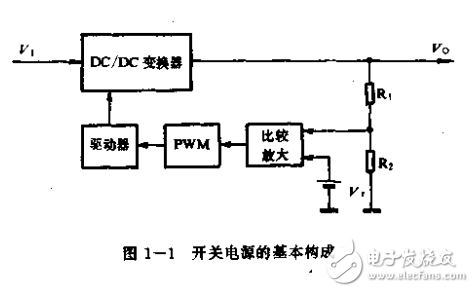 新型開關電源概論及其應用