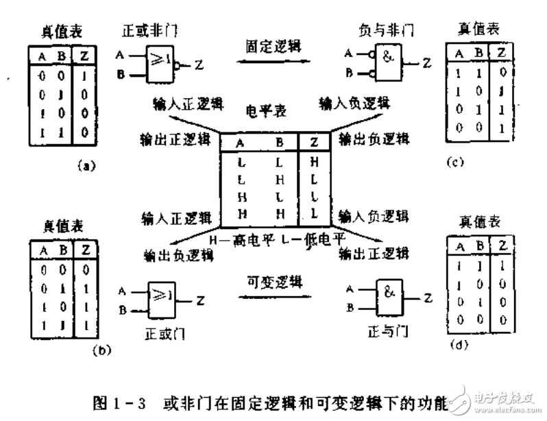 新型電子電路應用指南 數字邏輯電路 