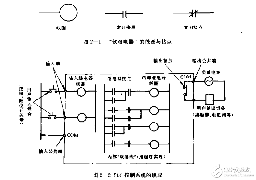 可編程序控制器（PLC）應用技術