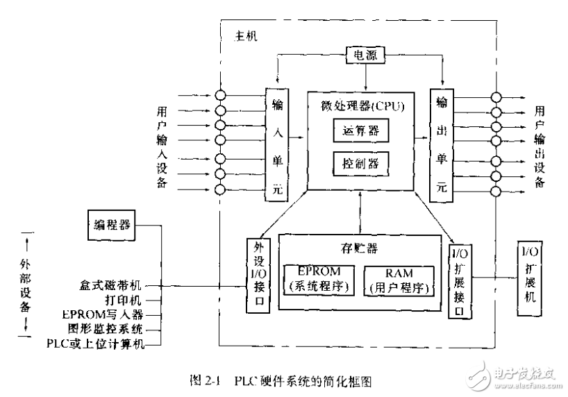 可編程控制器基礎及編程技巧 